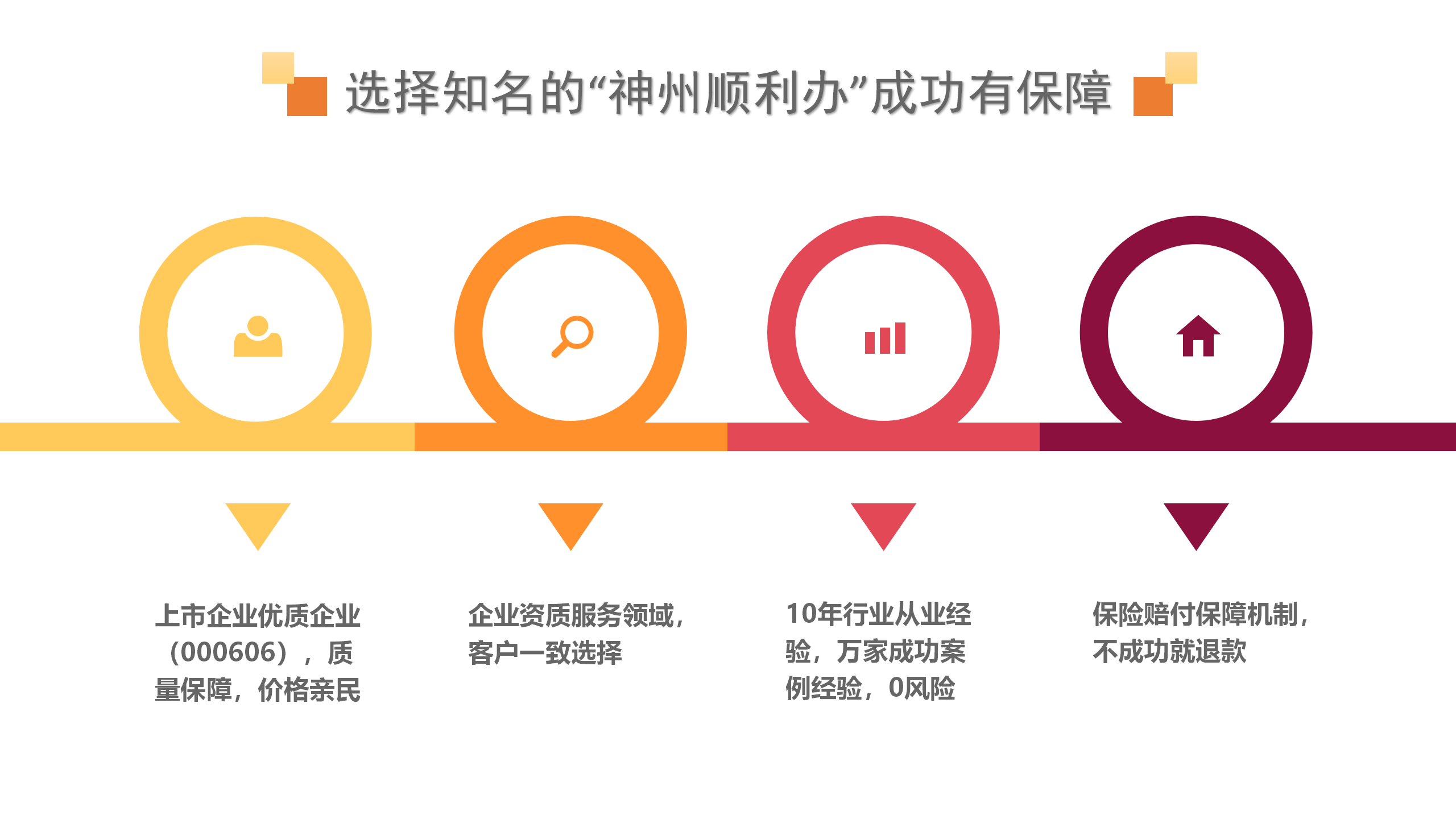 企业认证, 企业认证, 资质许可