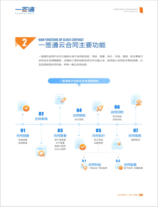 账号开通, 办公管理, 电子签约, 电子合同, 合同, 电子签章, 电子印章