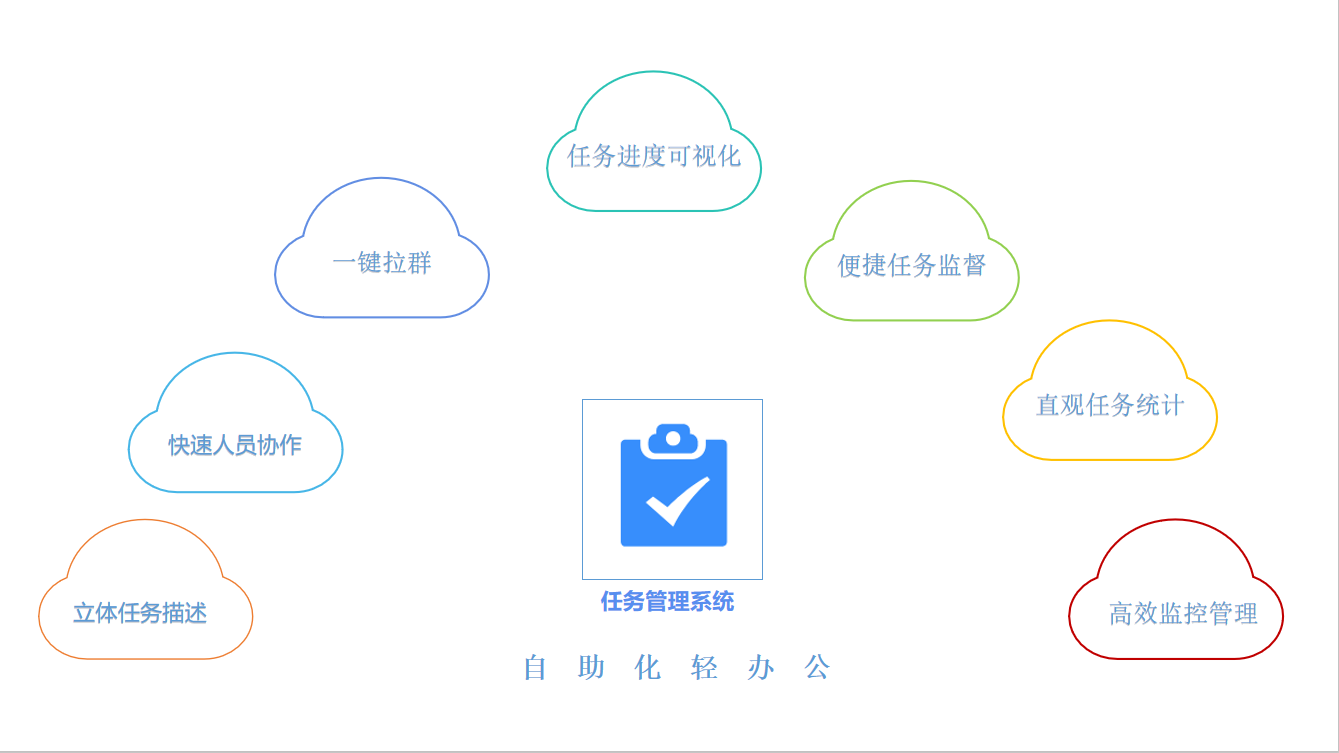 企业应用, 办公管理