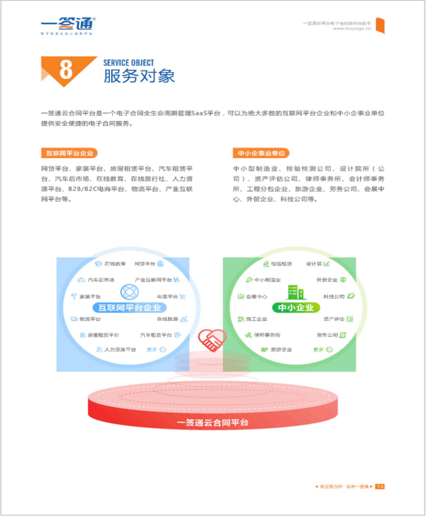 账号开通, 办公管理, 电子签约, 电子合同, 合同, 电子签章, 电子印章