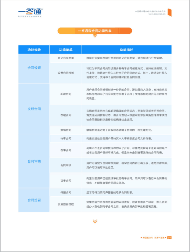 账号开通, 办公管理, 电子签约, 电子合同, 合同, 电子签章, 电子印章