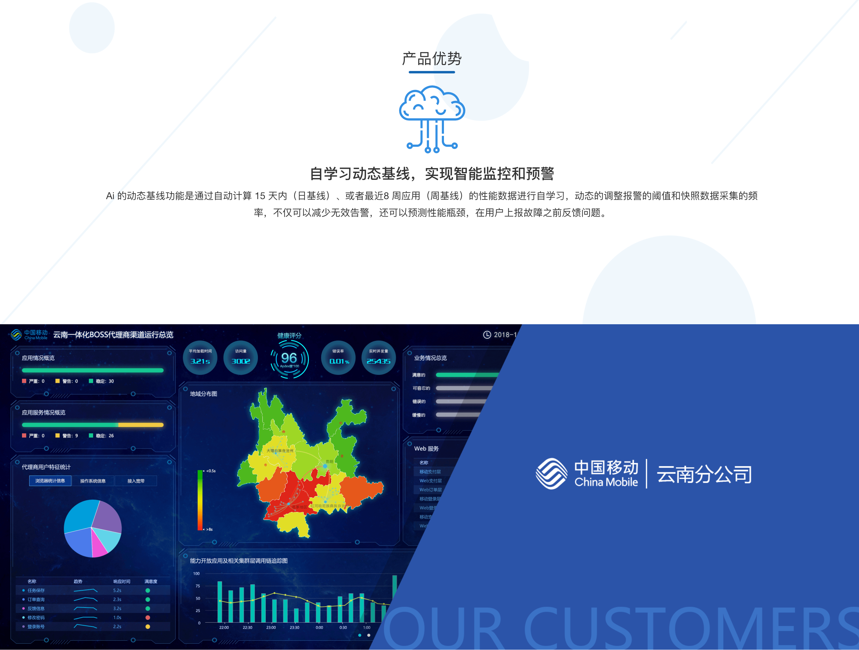 企业应用, 工具软件, 运维监控, 性能监控, 拓扑图, IT运维