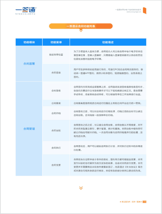 账号开通, 办公管理, 电子签约, 电子合同, 合同, 电子签章, 电子印章