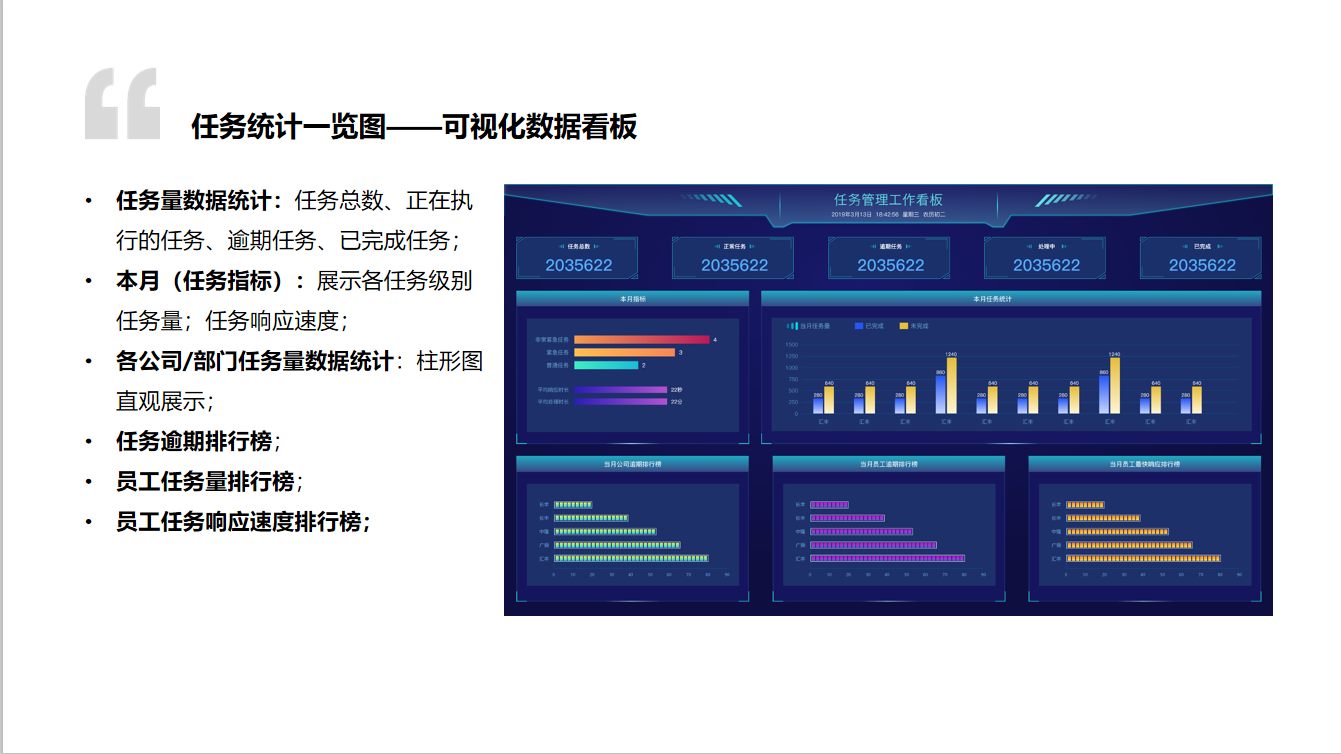 企业应用, 办公管理