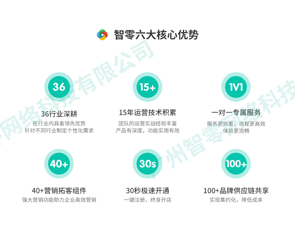 小程序, 电商/零售, 电商, 零售, 小程序商城, 商城, 微商