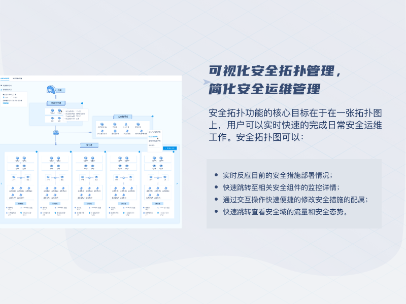 网络安全, 网络安全, 等级保护, 网络安全, 数据安全, 主机安全, 等保