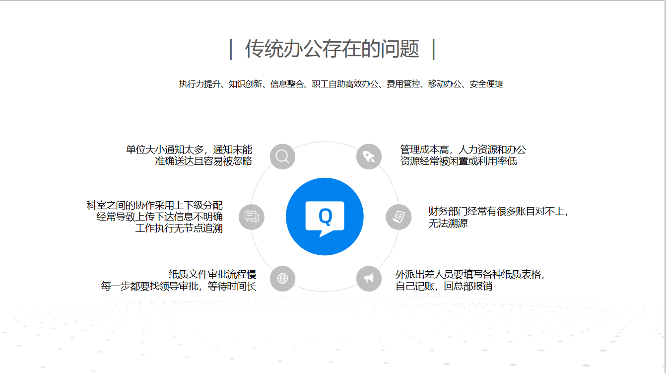 企业应用, 办公管理, oa, oa办公系统, 企业微信, 考勤, 审批