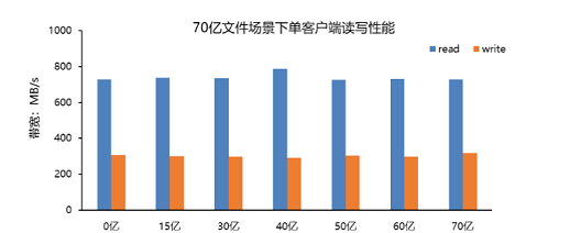 专线接入, 专线接入, 人工智能, 存储, 高性能计算