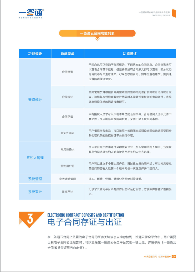 账号开通, 办公管理, 电子签约, 电子合同, 合同, 电子签章, 电子印章