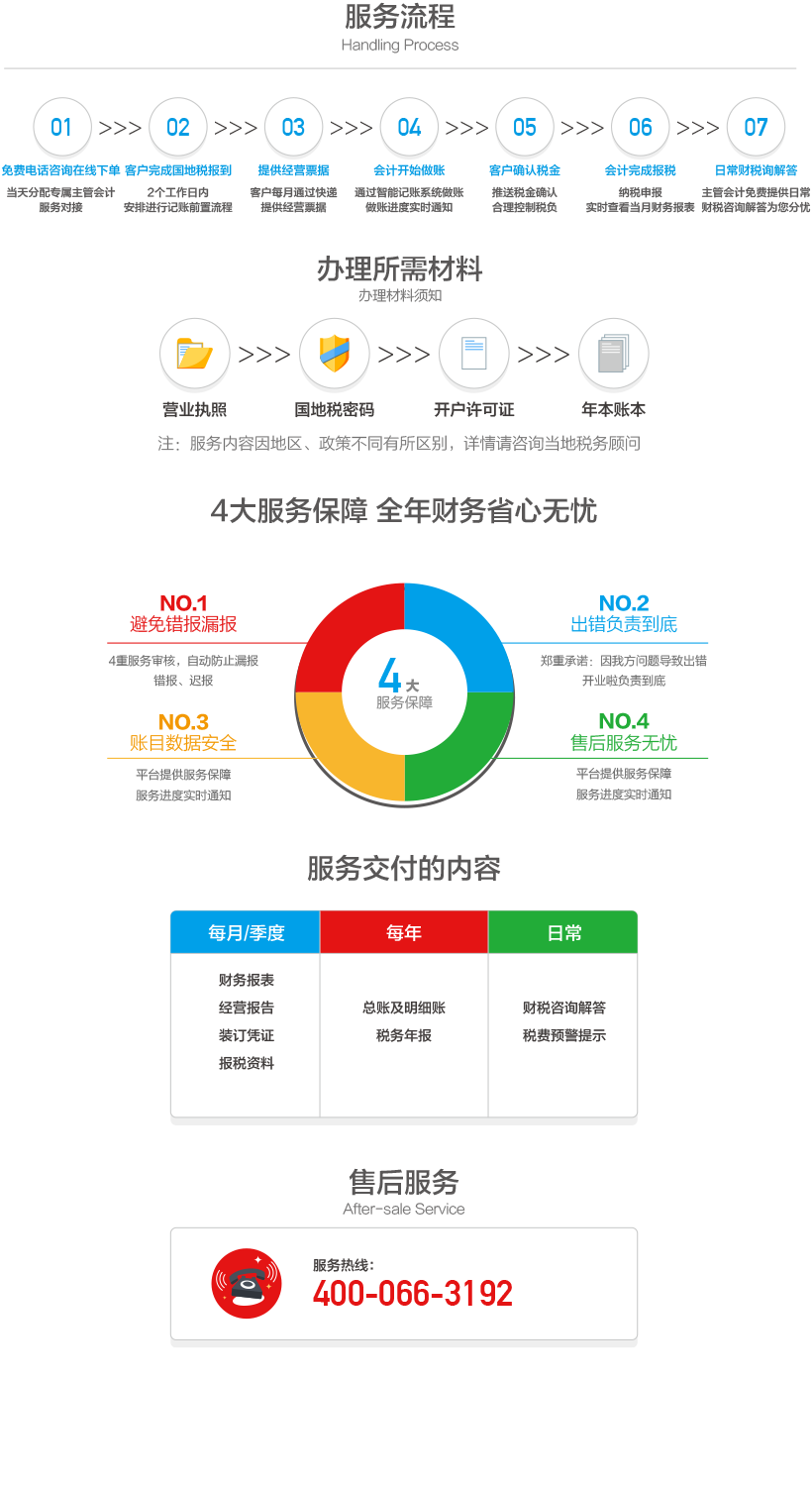 工商财税, 工商财税, 代理记账, 公司注册, 年审备案, 注销公司, 免费核名