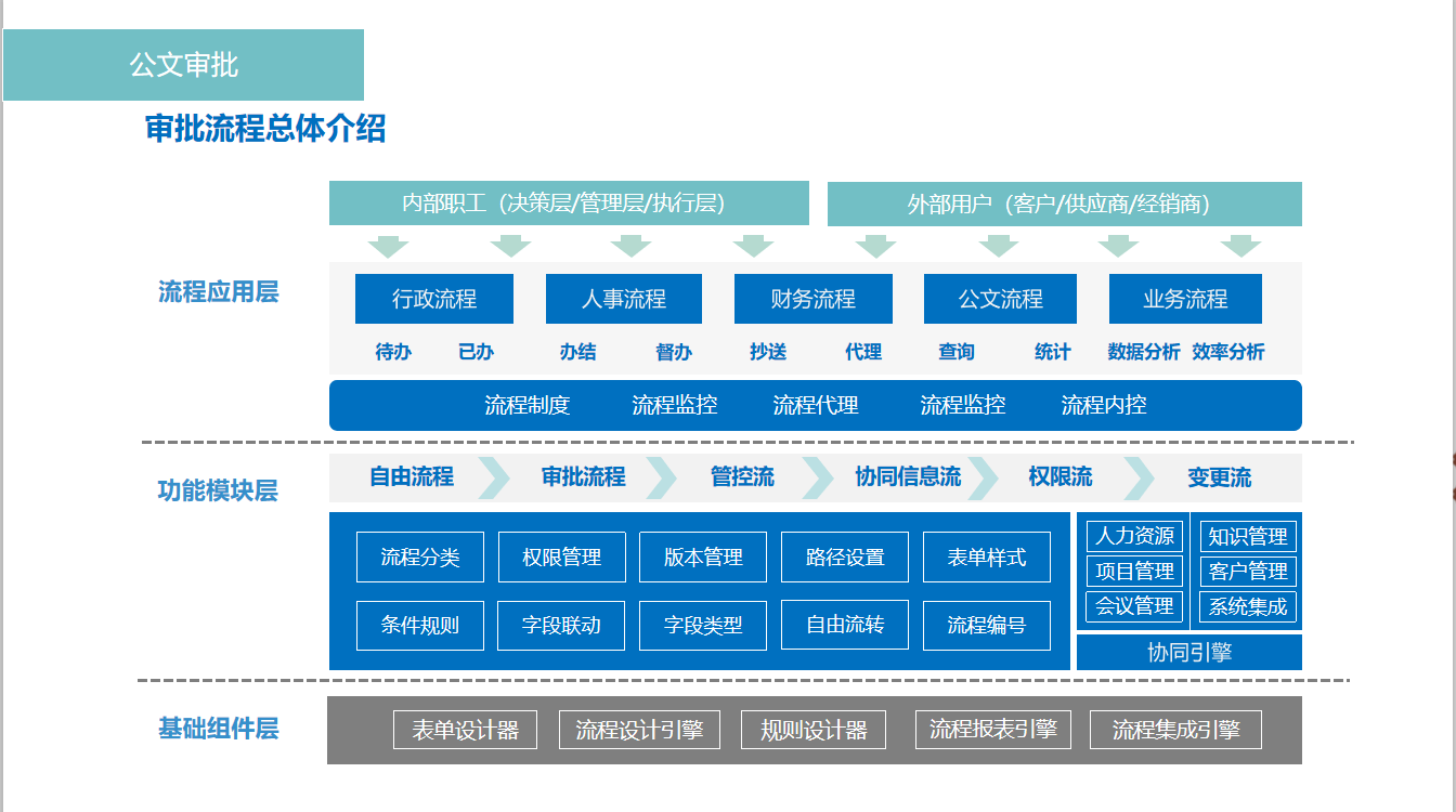 企业应用, 办公管理, oa, oa办公系统, 企业微信, 考勤, 审批