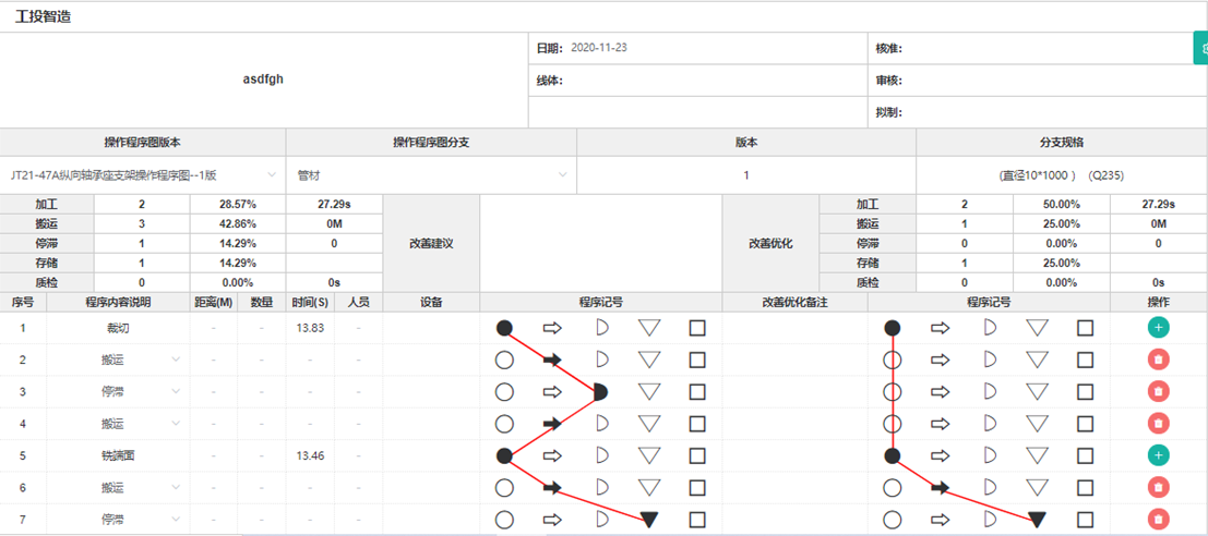 企业应用, 工具软件, 精益生产, 工时标准化, 工业管理