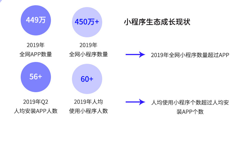 网站定制, 网站定制, 企业网站, 手机网站, 小程序