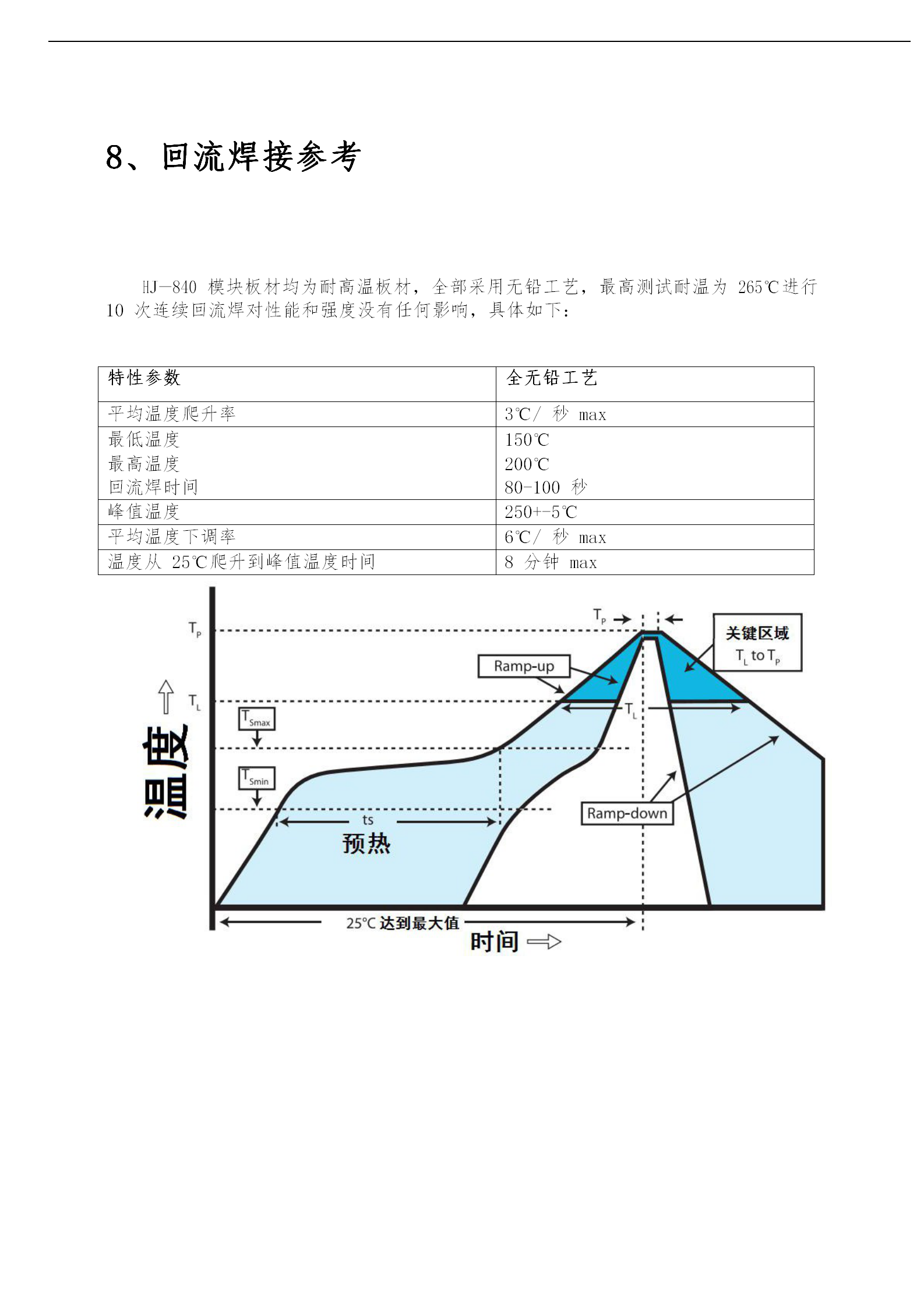 应用开发, 应用开发, 行业软件, 工具软件, 其他软件