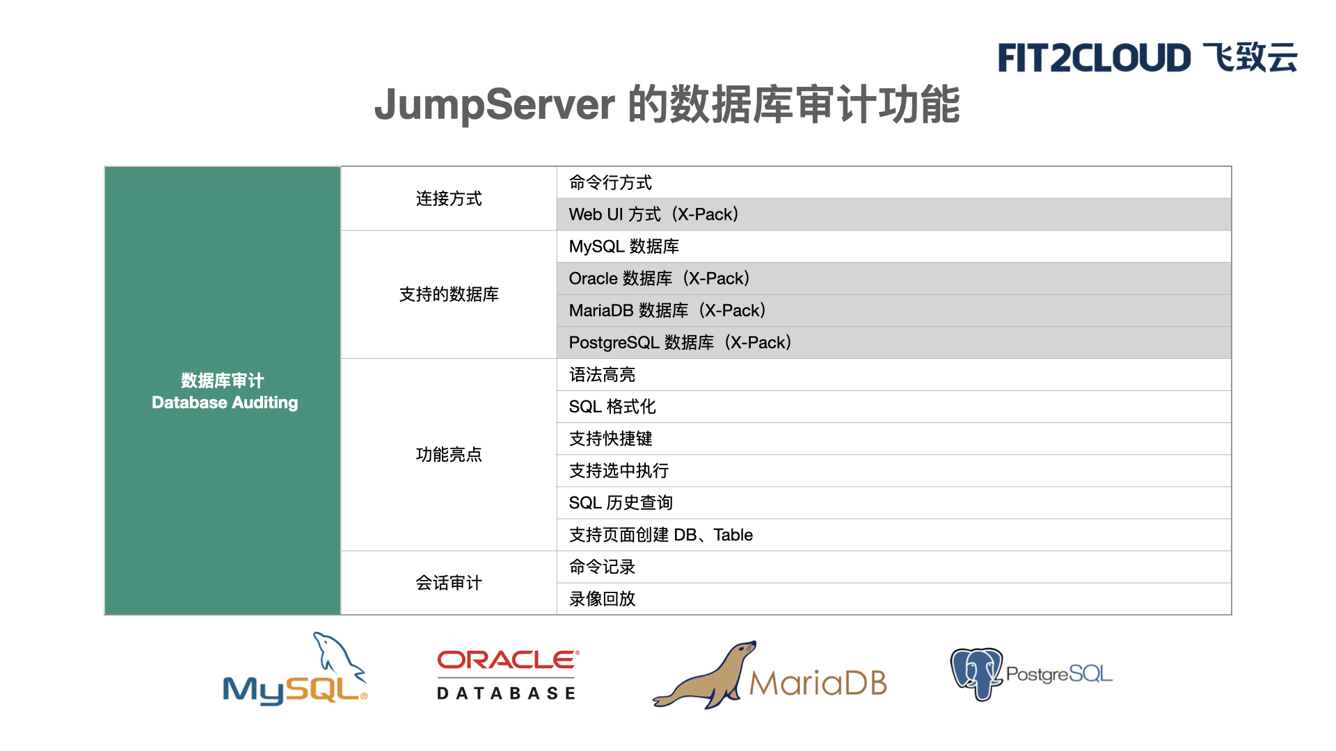 账号安全审计, 账号安全审计, 堡垒机, 资产安全管理, 特权账号管理, 运维安全审计