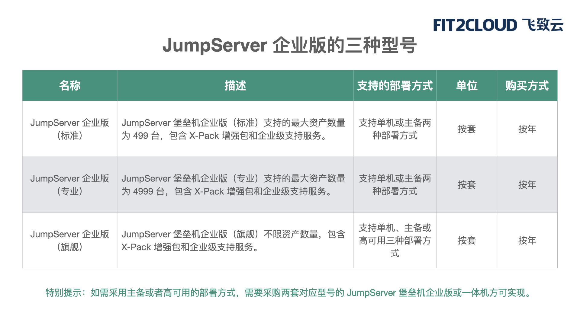 账号安全审计, 账号安全审计, 堡垒机, 资产安全管理, 特权账号管理, 运维安全审计