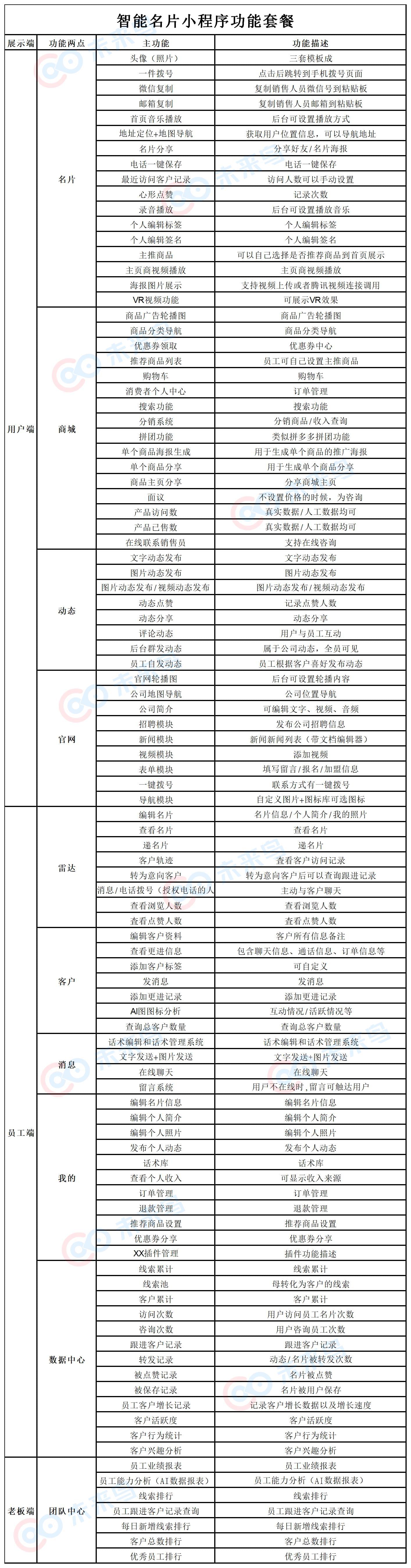 小程序, 生活服务, 婚庆, 房产, 旅游, 美业, 咨询