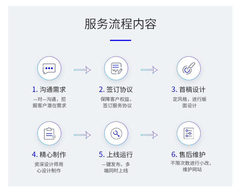 网站定制, 网站定制, 企业网站, H5网站