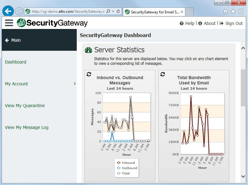 应用镜像, 应用镜像, 邮件安全网关, Security, SecurityGateway, 反垃圾病毒邮件, 钓鱼邮件