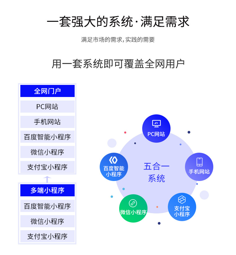 网站定制, 网站定制, 企业网站, 手机网站, 小程序