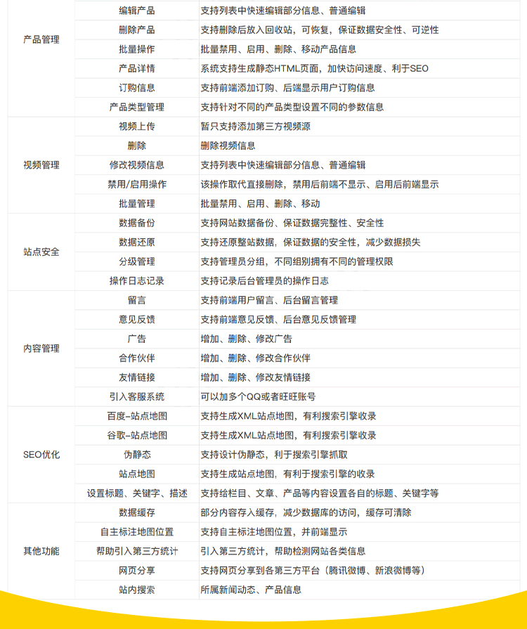 网站定制, 网站定制, 网站建设, 企业展示, 企业官网, 模板网站, 建站服务