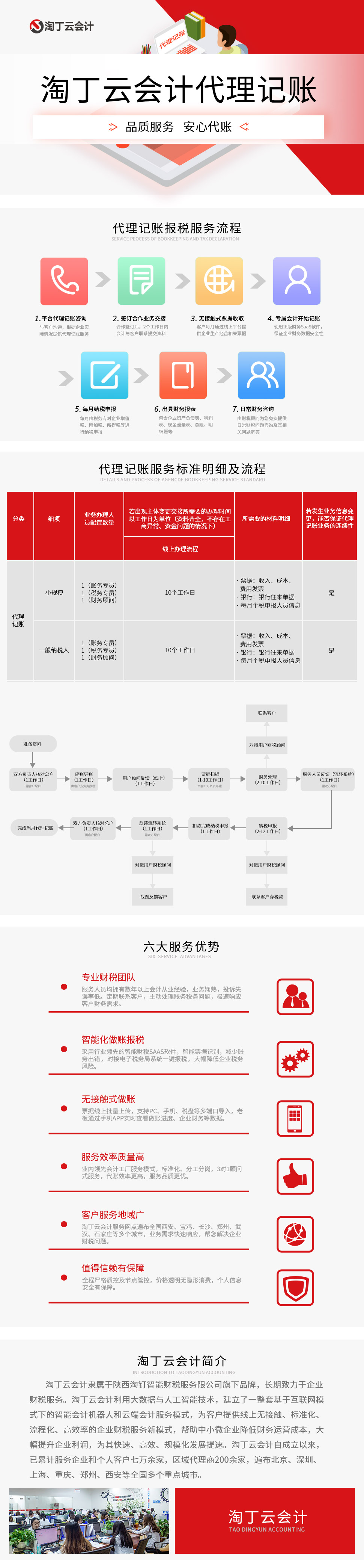 工商财税, 工商财税, 代理记账, 公司注册, 税收筹划, 记账报税, 创业服务