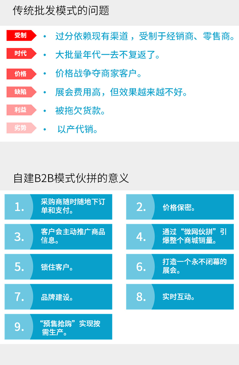 小程序, 电商/零售, 电商, 超市, 零售, 多门店