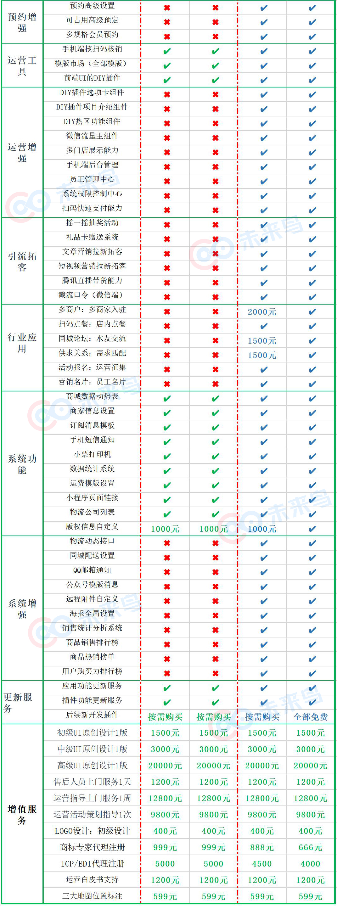 小程序, 生活服务, 房产, 通用, 咨询, 家居, 门店