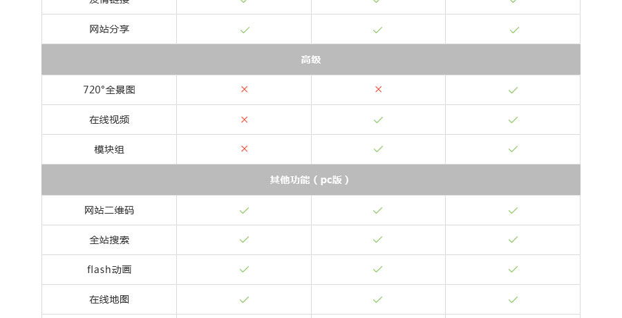 网站建设, 网站模版, 企业展示, 企业官网, 模板网站, 网站设计定制, 网站开发