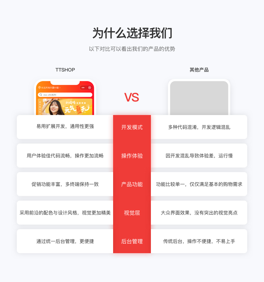 APP开发, APP开发, 多商户商城, 定制APP, 电商系统, 商城app, b2b2c商城系统