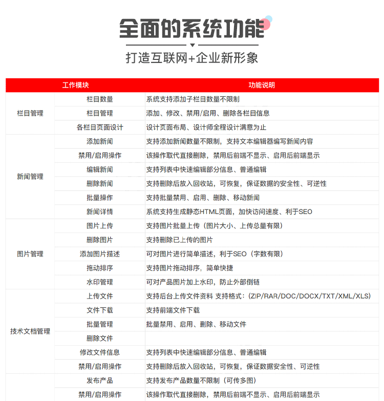 网站定制, 网站定制, 网站建设, 企业展示, 企业官网, 模板网站, 建站服务