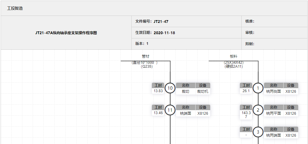 企业应用, 工具软件, 精益生产, 工时标准化, 工业管理