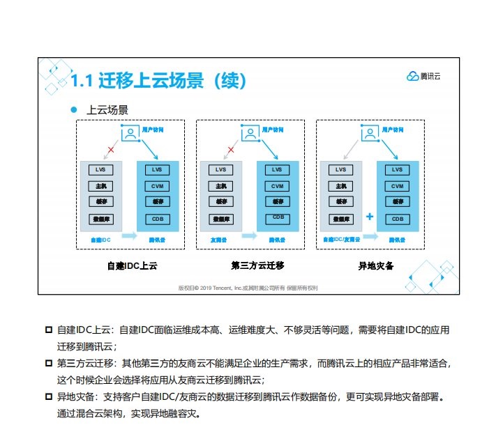 运维排障, 上云迁移, 数据迁移, 网站迁移, 架构设计与实施, 架构设计