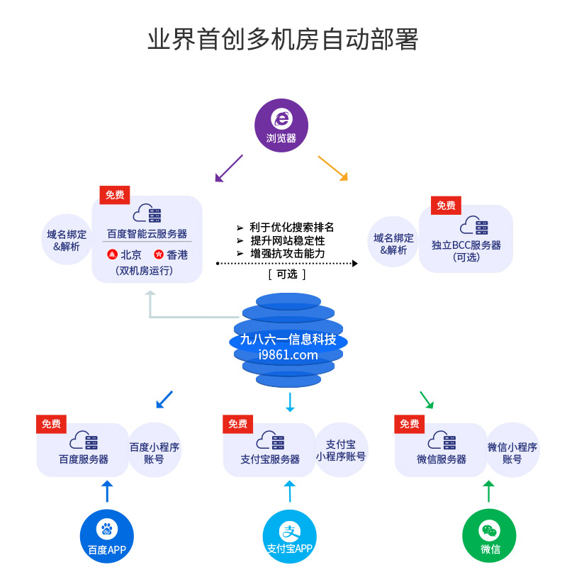 网站定制, 网站定制, 企业网站, 手机网站, 小程序