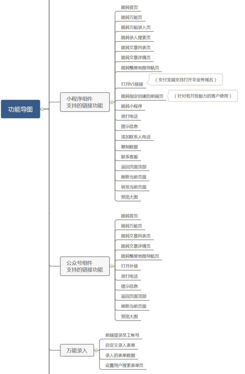 小程序, 小程序官网, 企业官网, 形象展示, 小程序官网