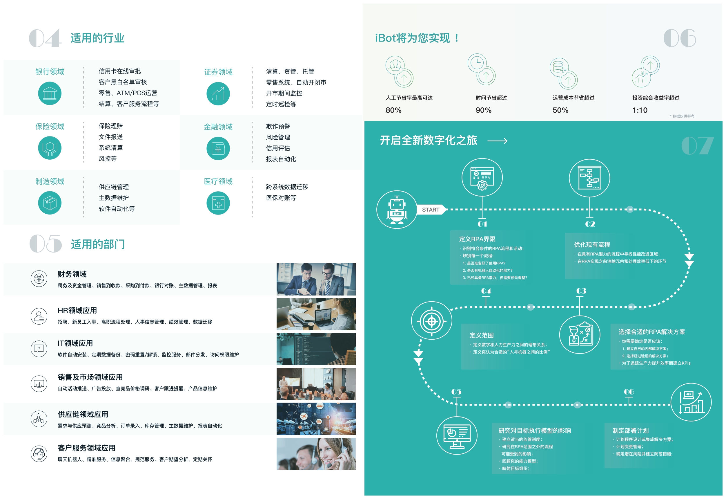 应用开发, 应用开发, RPA, 智能软件机器人, 流程自动化, 数字化生产力解决方案