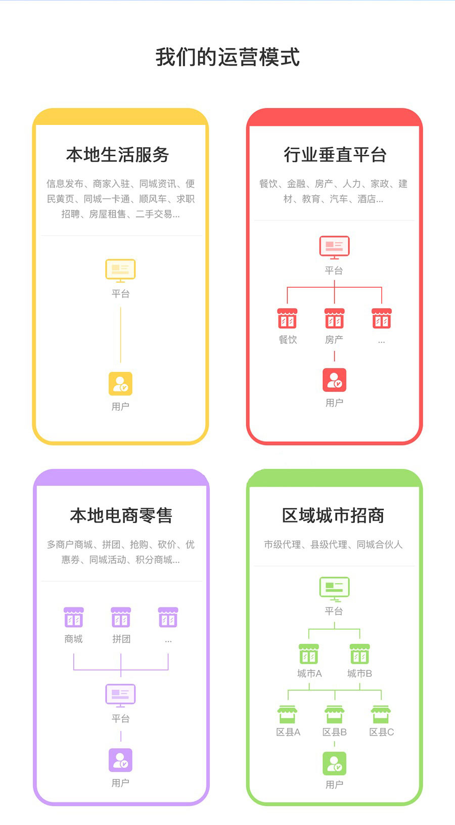 小程序, 生活服务, 房产, 社区, O2O, 通用, 家政