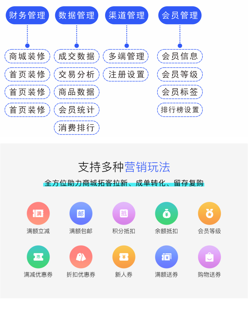 小程序, 电商/零售, 电商, 零售, 小程序商城, 商城