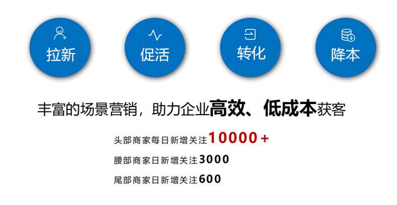 营销推广, 营销推广, 推广工具, 网络推广, 搜索优化, 代运营, 手机推广