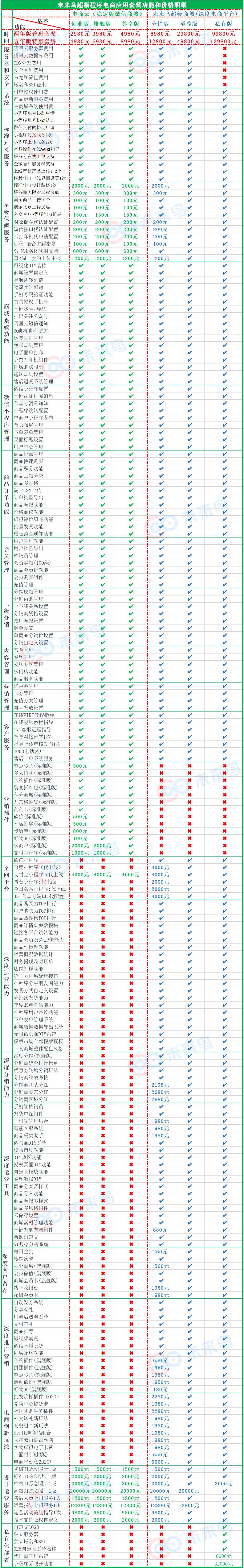 小程序, 电商/零售, 超市, 多门店, 扫码买单, 云开发, 门店