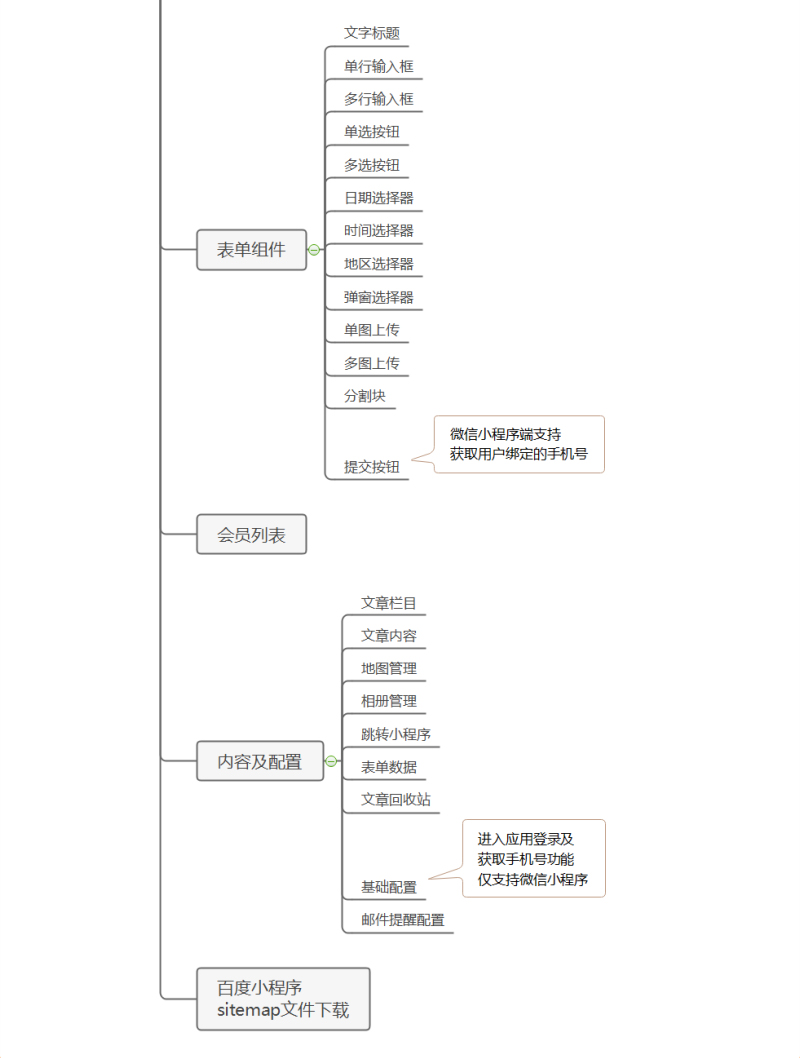 小程序, 小程序官网, 企业官网, 形象展示, 小程序官网