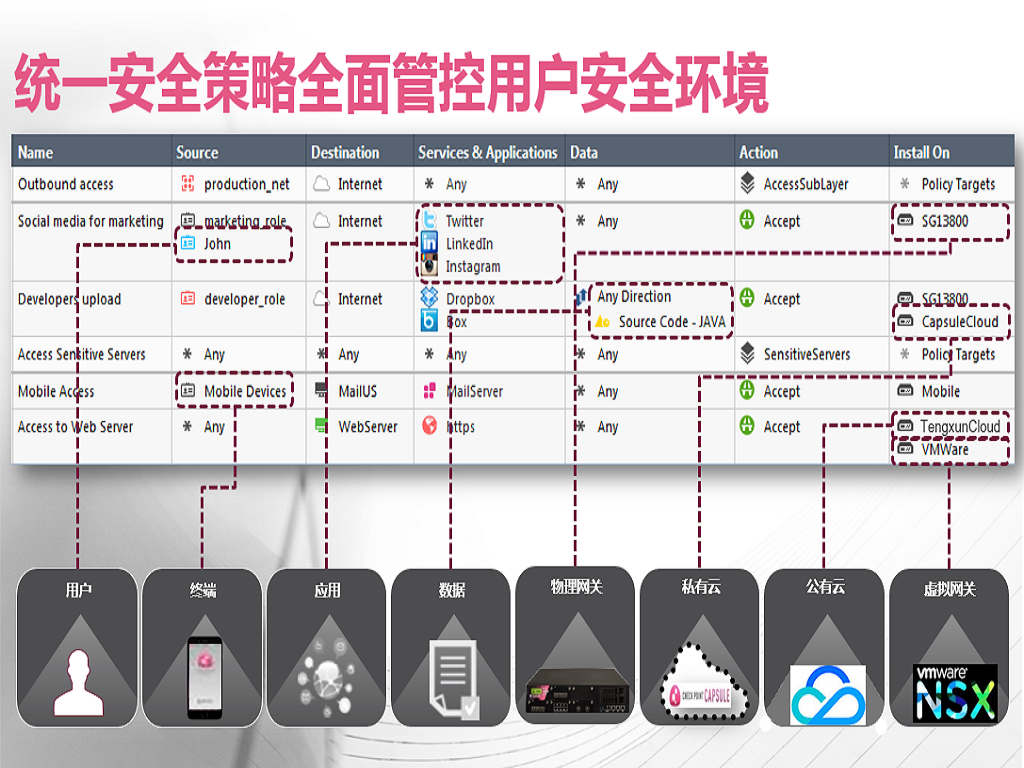 安全镜像, 安全, 防火墙, 漏洞扫描, 网站安全, WAF