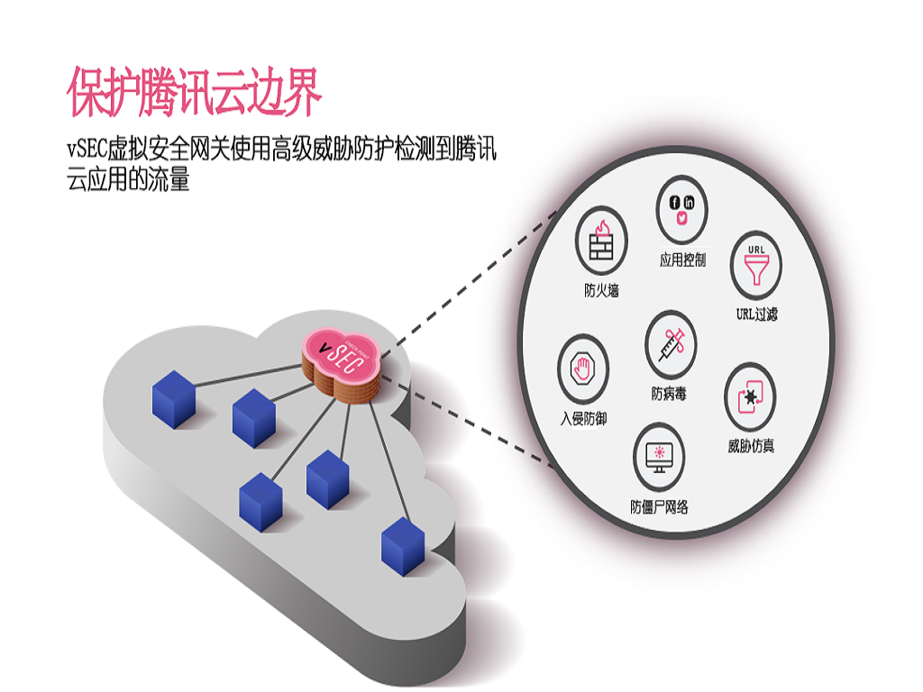 安全镜像, 安全, 防火墙, 漏洞扫描, 网站安全, WAF