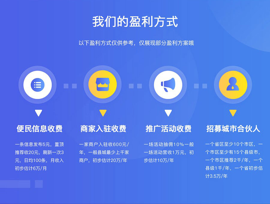 小程序, 生活服务, 房产, 社区, O2O, 通用, 家政