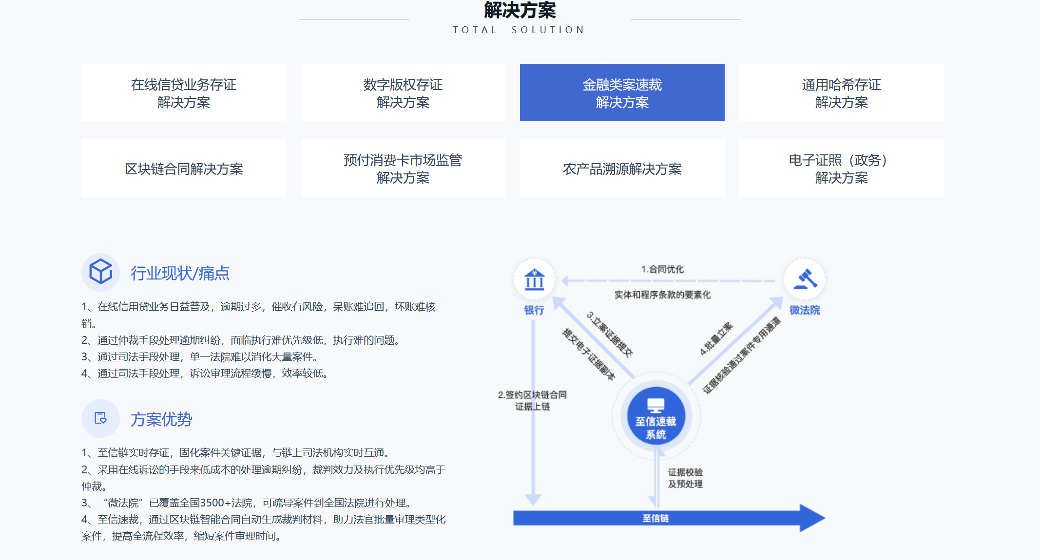 应用开发, 应用开发, 存证, 区块链, 司法, 金融, 知识产权