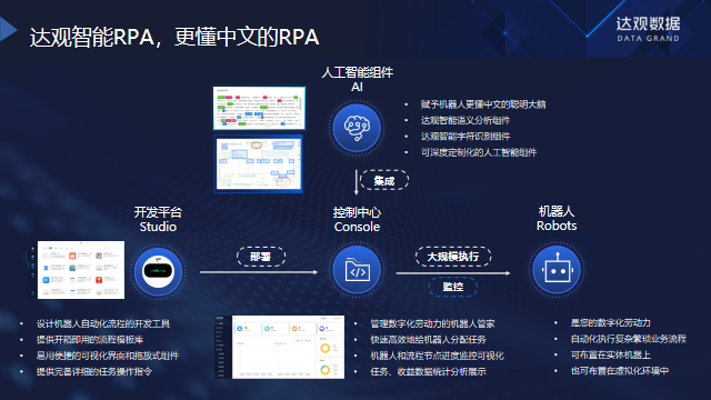 应用开发, 应用开发, RPA, 机器人流程自动化, 机器人, 流程, 自动化