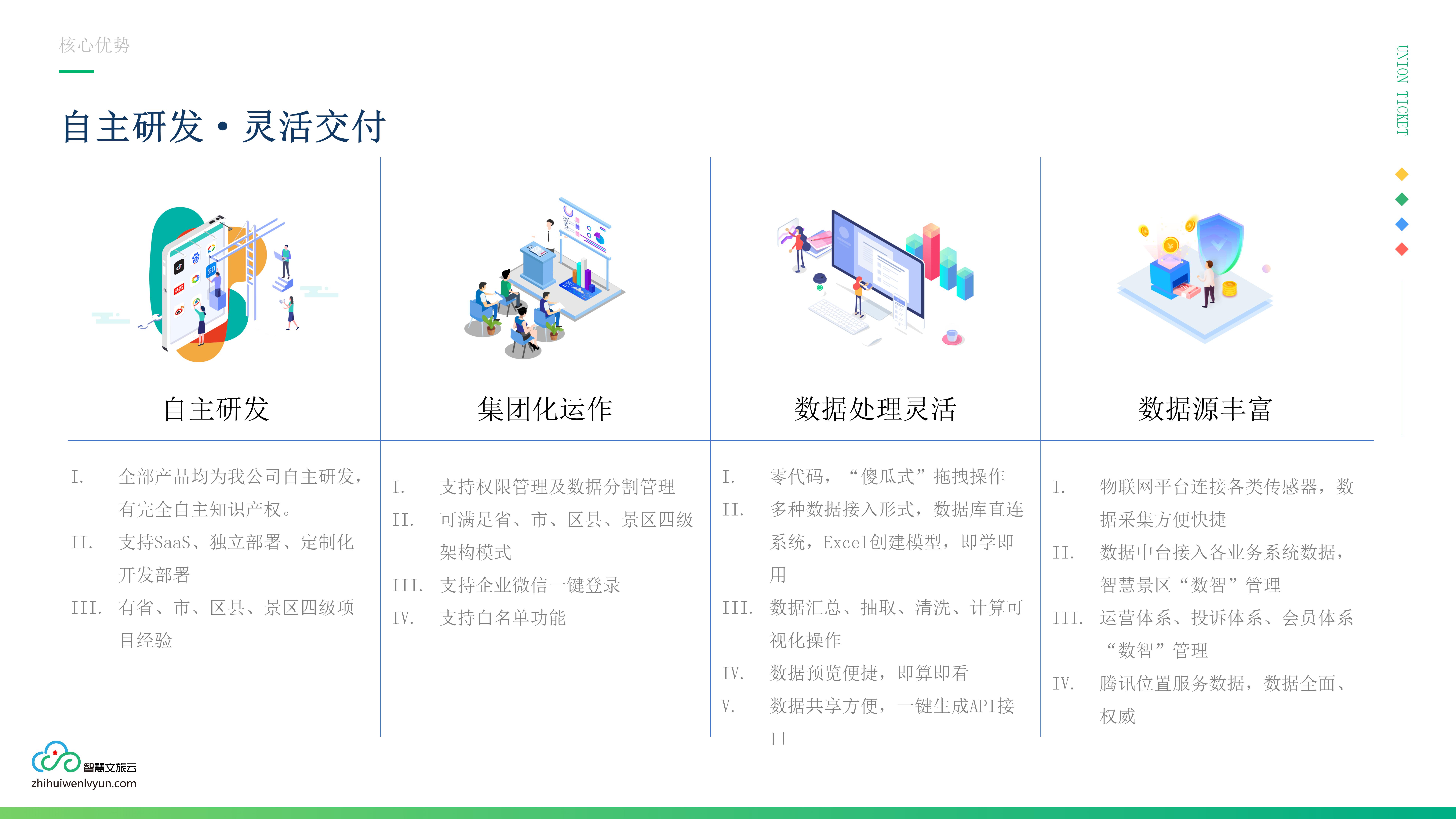 应用开发, 应用开发, 2D, 可视化