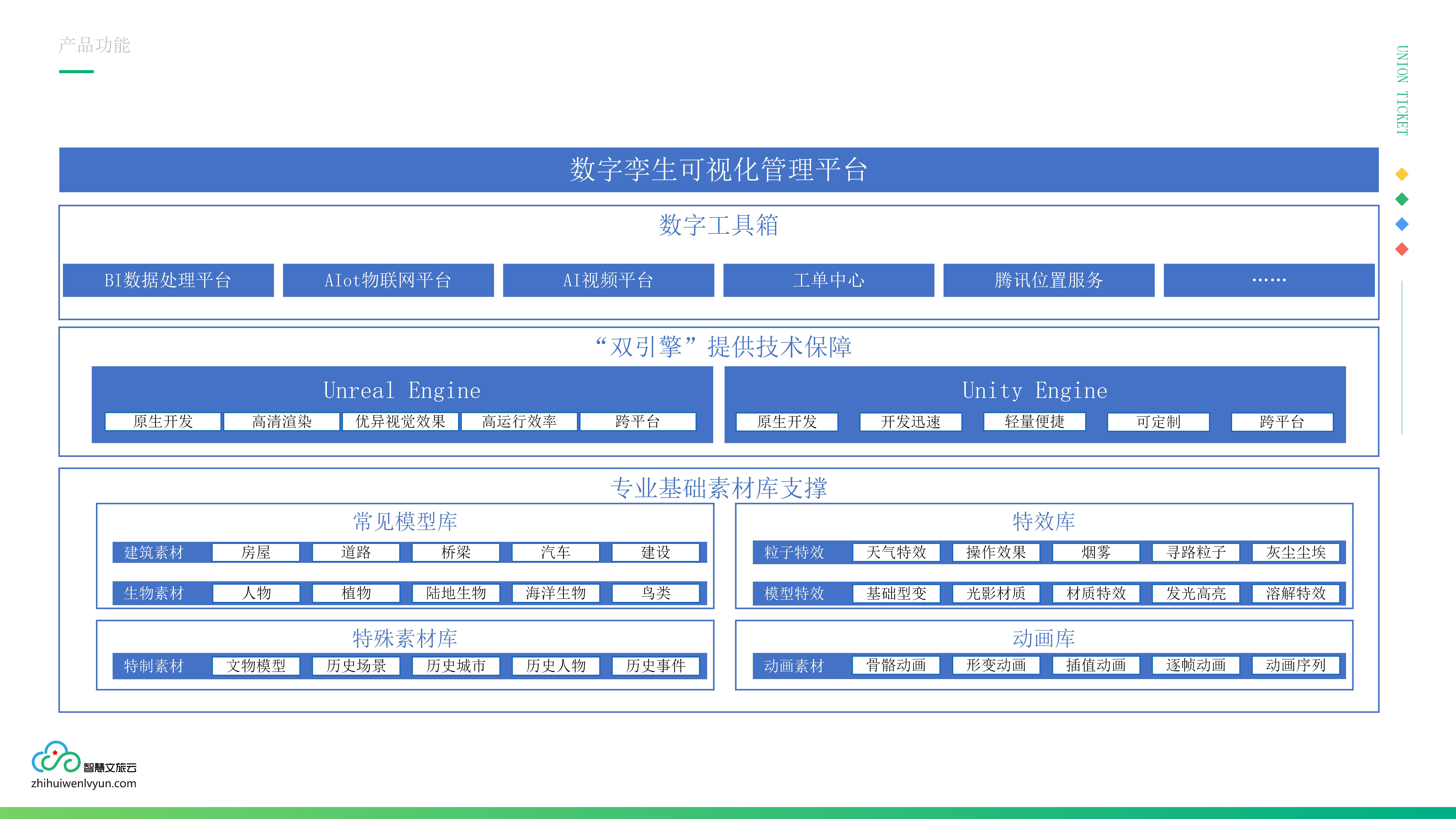 应用开发, 应用开发, 数字孪生, 3D可视化