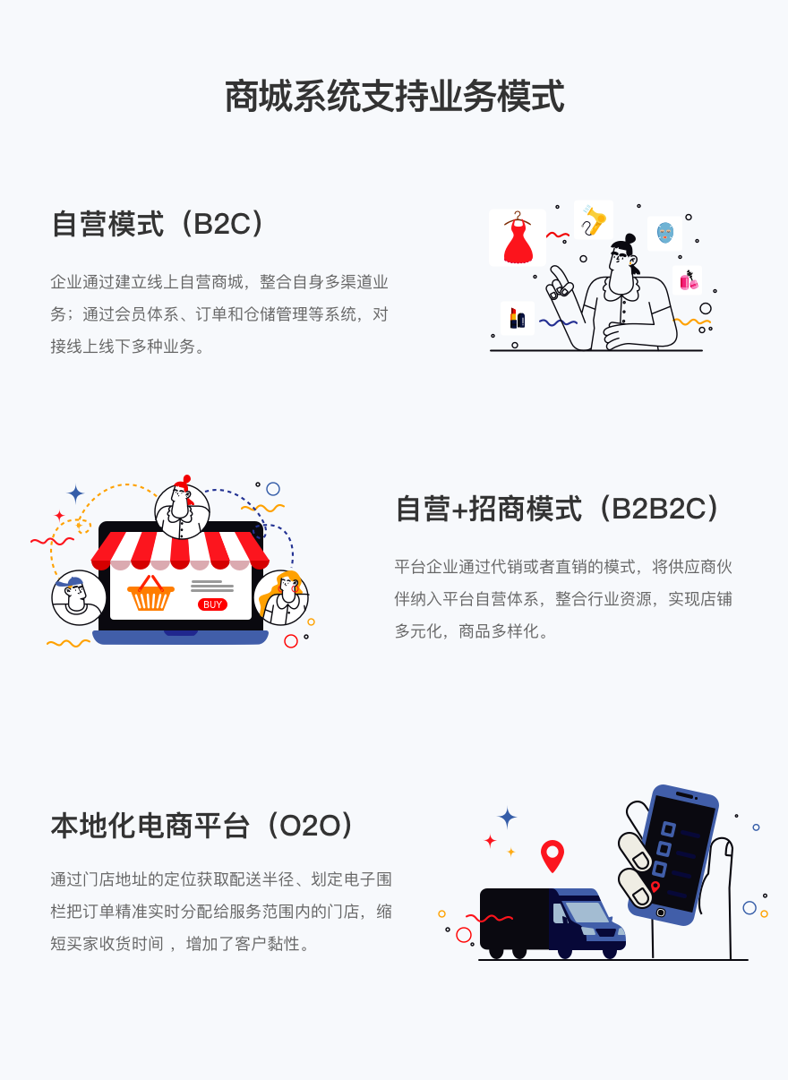 网站建设, 电商网站, B2C商城, 多商户商城, 分销商城, 跨境商城, 电商APP