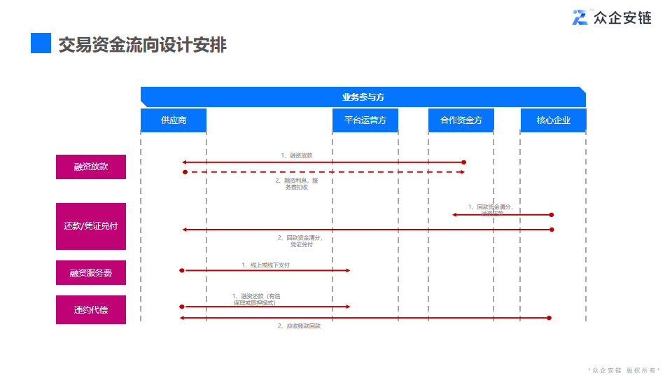 应用开发, 应用开发, 其它软件, 企业管理, 其他软件